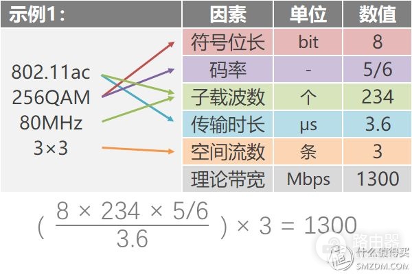 看懂WiFi规格的奥义，让你秒变无线路由器导购砖家！