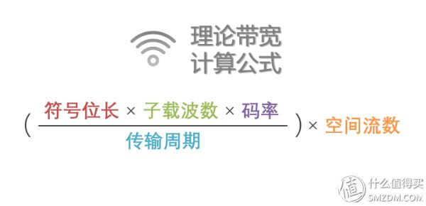 看懂WiFi规格的奥义，让你秒变无线路由器导购砖家！