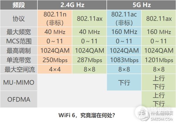 看懂WiFi规格的奥义，让你秒变无线路由器导购砖家！