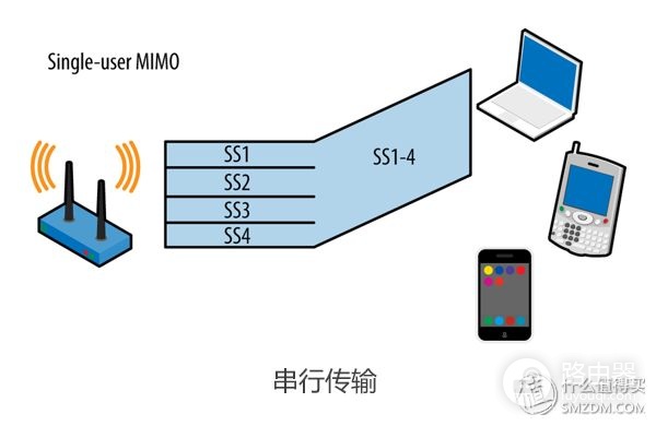看懂WiFi规格的奥义，让你秒变无线路由器导购砖家！