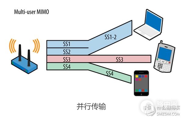 看懂WiFi规格的奥义，让你秒变无线路由器导购砖家！