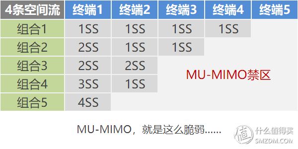 看懂WiFi规格的奥义，让你秒变无线路由器导购砖家！