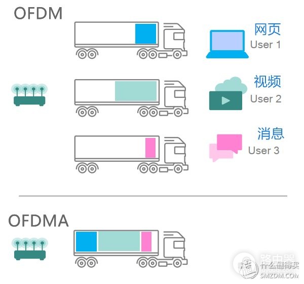 看懂WiFi规格的奥义，让你秒变无线路由器导购砖家！