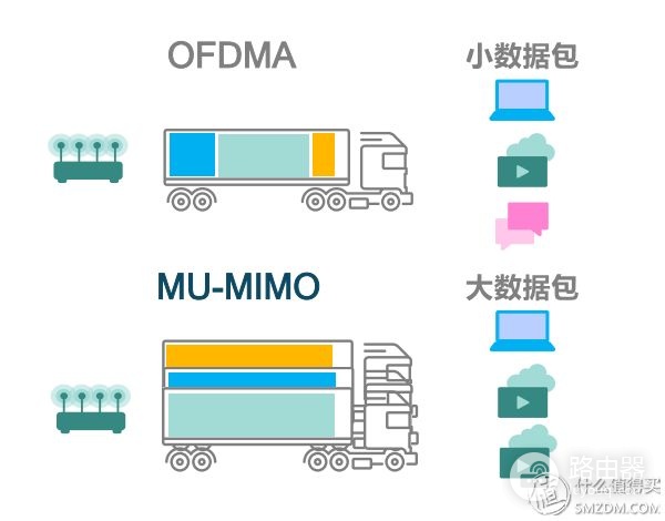 看懂WiFi规格的奥义，让你秒变无线路由器导购砖家！