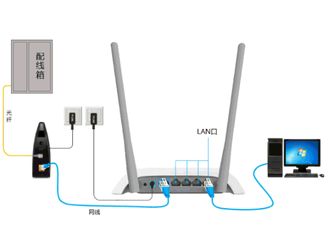 手机怎么设置无线路由器(手机怎么设置新的路由器)