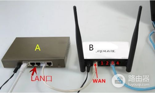 2个或多个路由器有线连接怎么设置(家庭如何连接设置两个路由器)