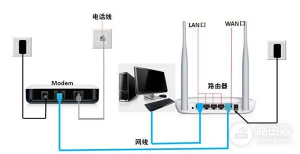 一根可以上网的网线在接路由器怎么设置(怎样用一根网线连接电脑和路由器上网)