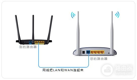 千兆路由器和百兆怎么串联(两个无线路由器如何串联)