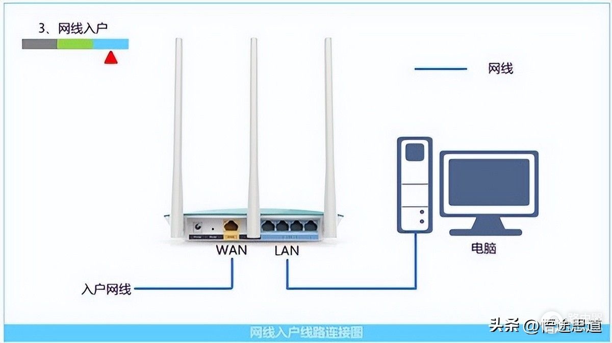 melogin.cn打不开路由器怎么解决?