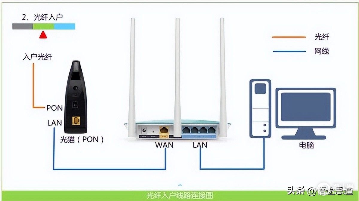 melogin.cn打不开路由器怎么解决?
