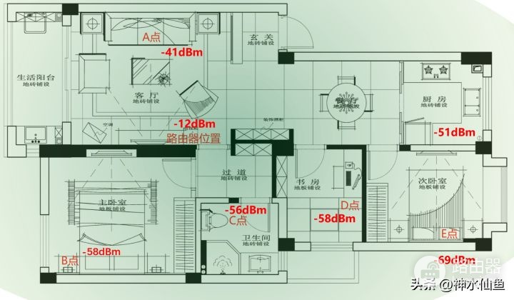 超像PS5的WIFI6路由器来了!悠趣UR1深度评测