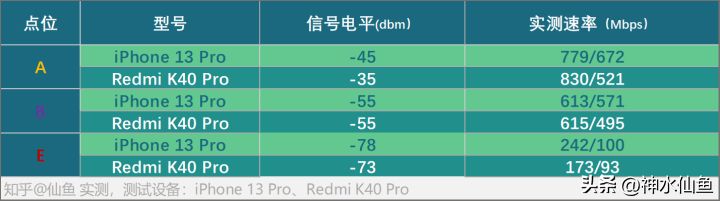超像PS5的WIFI6路由器来了!悠趣UR1深度评测