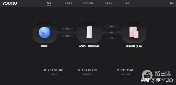 超像PS5的WIFI6路由器来了!悠趣UR1深度评测