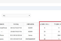 小米路由器经常掉线(小米路由器频繁断网掉线怎么办)