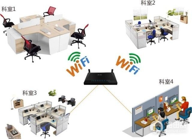 如何解决路由器越来越卡!你需要了解这五点