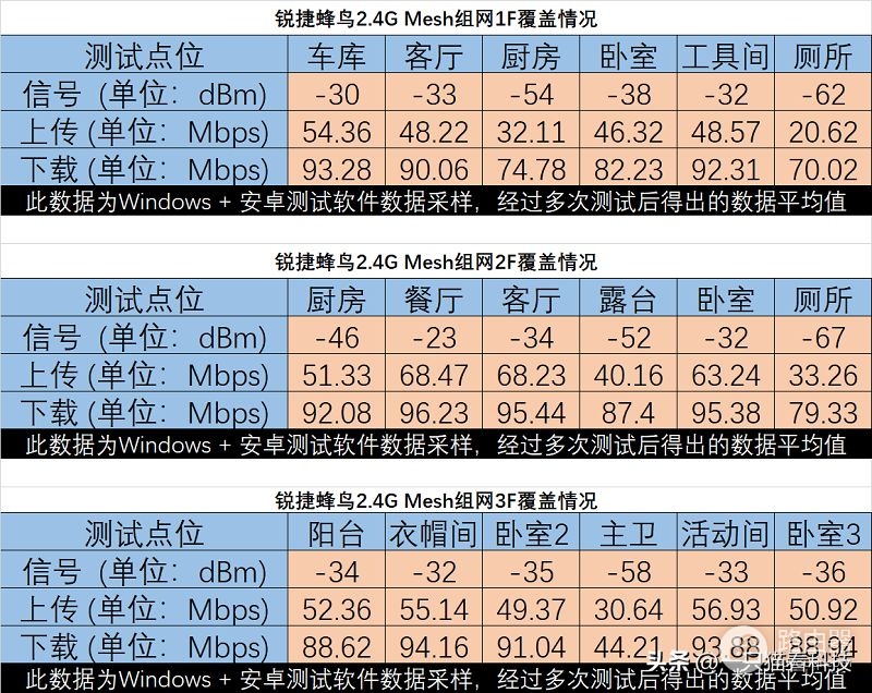 简单、易用、无死角,锐捷蜂鸟套装路由器