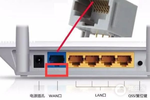 无线路由器网线插口怎么接线(路由器连接线怎么插)