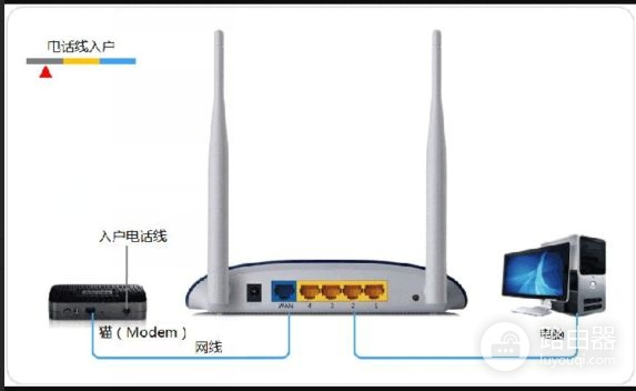 怎么正确连接猫和路由器的线(LINK路由器的线怎么插)