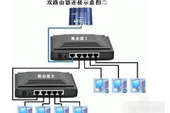 路由器和路由器之间怎么连接和设置(路由器和路由器之间怎么连接方式)