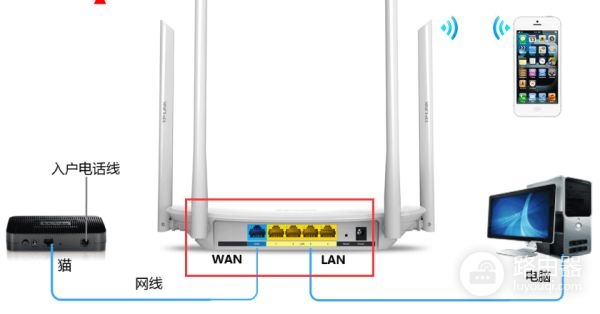 用路由器怎么连接路由器怎么设置(教你怎样连接设置无线路由器)
