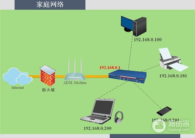 200M宽带，网速被路由器吃掉一半，看我如何解决