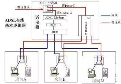 家用路由器选购新标准出炉!你知道怎么选吗?