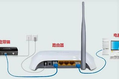 怎么安装路由器视频教程(如何安装路由器视频的相关视频)