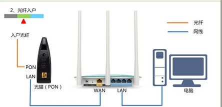 LINK450M无线路由器如何设置(TP_LINK450M无线路由器怎么设置)