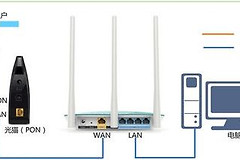 LINK450M无线路由器如何设置(TP_LINK450M无线路由器怎么设置)