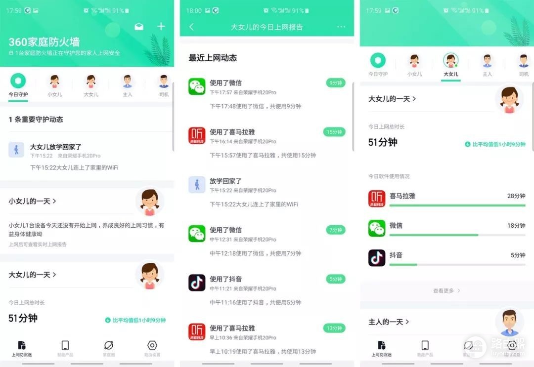 三款主流路由器大对决：华为、TP-LINK、360