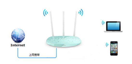 长城宽带怎么设置无线路由器(手机长城宽带无线路由器怎么设置)