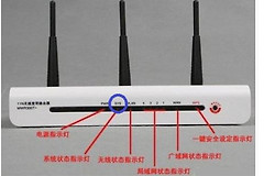 路由器的灯怎么亮才正常图解(tenda路由器灯怎么亮才对)