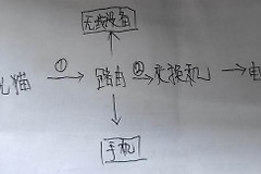 家庭宽带带宽成倍速提升了，路由器怎么去选，更新换代吗？