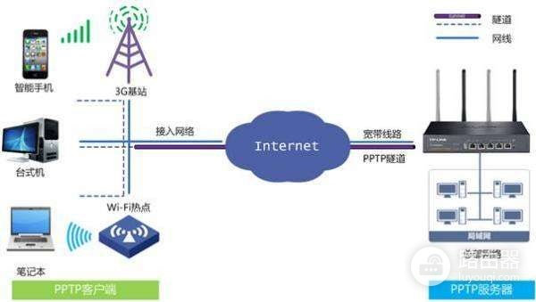 带vpn的路由器有什么用处(r483g路由器怎么搭建vpn)