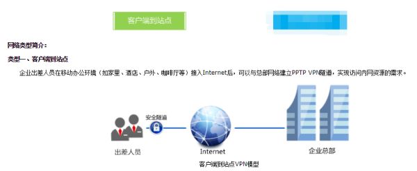 飞鱼星路由器设置vpn的方法有哪些(r483g路由器怎么搭建vpn)