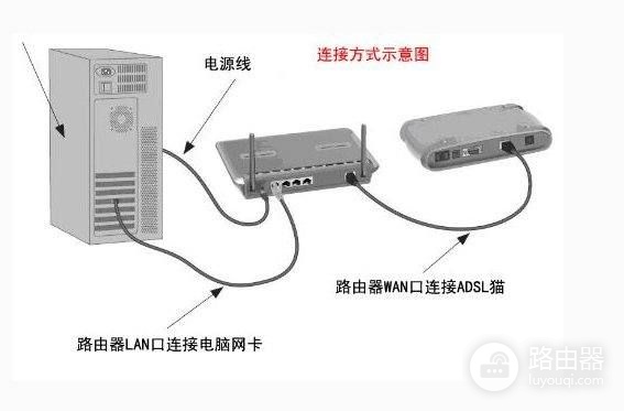 路由器为什么连接上没网络(路由器能连上但是没有网络是怎么回事)