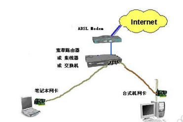 路由器怎么连接电脑上网(新买的路由器怎么安装连接上网)