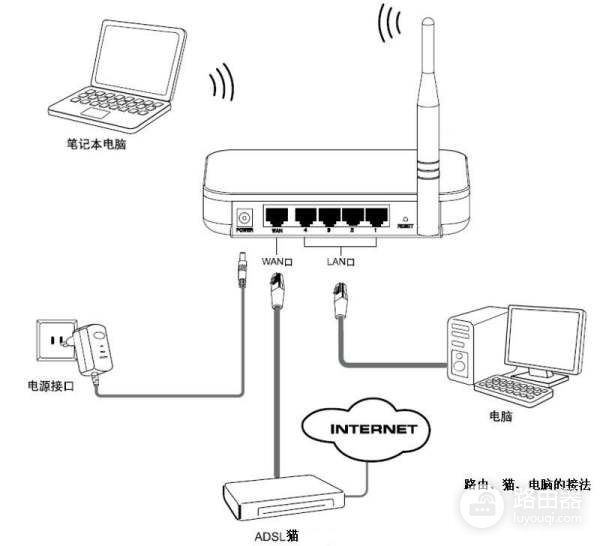 广电网络怎么安装无线路由器(广电宽带安装路由器怎么安)