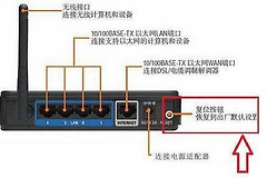 路由器插入电源后所有指示灯全亮是为什么(路由器电源指示灯闪是怎么回事)