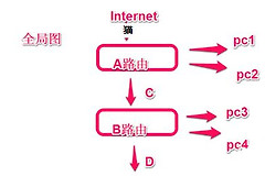 怎么连接第二个路由器(如何设置第二个路由器)
