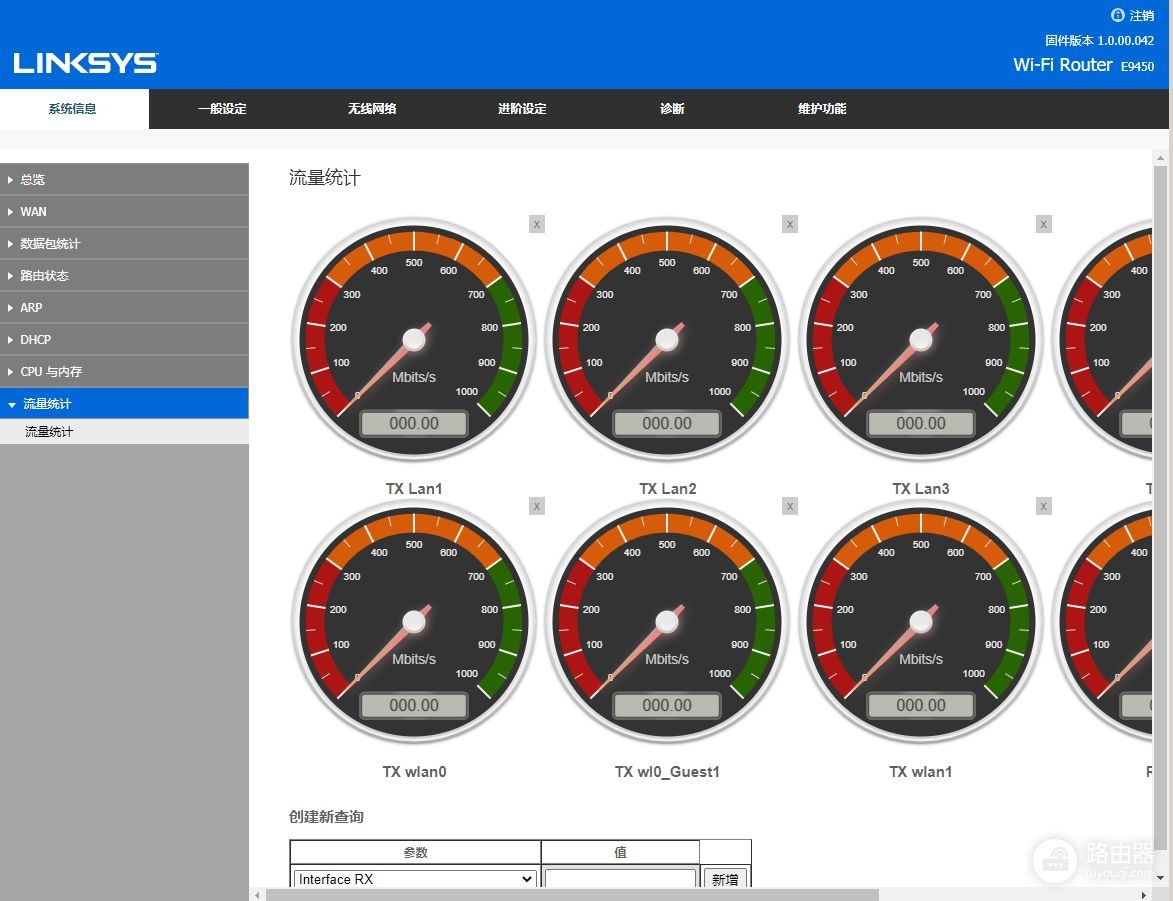 入门WiFi6路由器如何选,LINKSYS E9450了解下