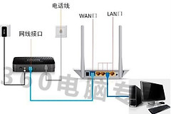 TPLINK3级路由器怎么设置啊谢谢(小米路由器3如何设置)