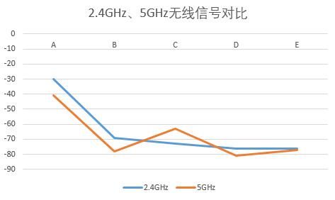 带回华硕旗舰路由器-华硕RT-AC5300性能测试