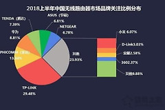 如何判断路由器好坏(怎么看路由器的好坏)