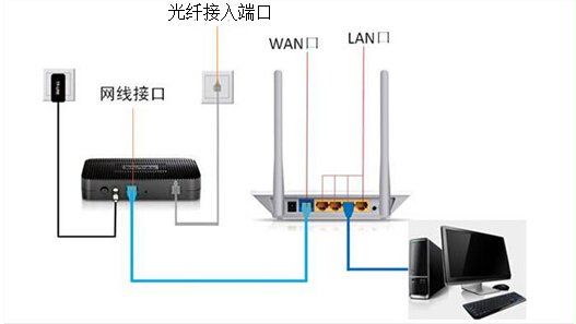 怎么从路由器上连接网线到电视机上(路由器怎么和电视连接)