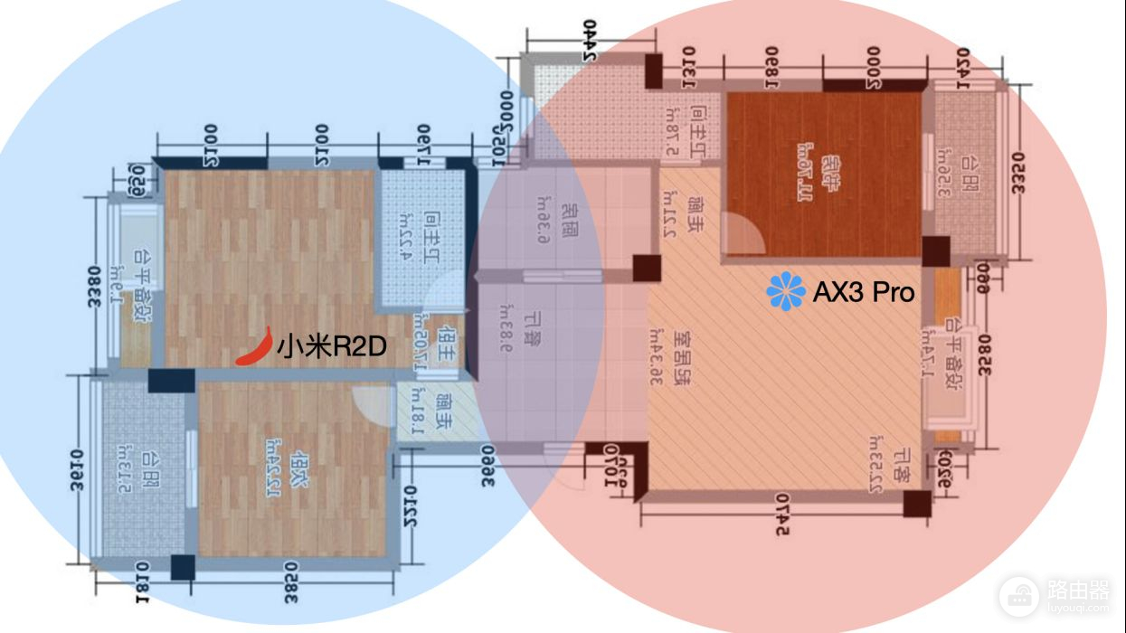 一代神机VS最便宜的wifi6路由器：华为AX3 Pro和K2P对比5G wifi