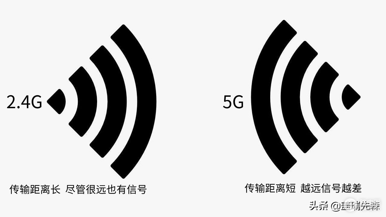 简单解读双频路由器5G和2.4G区别，是什么让网速慢了？