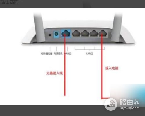 路由器怎么连接转换器上(要是猫上连了转换器如何连接路由器)