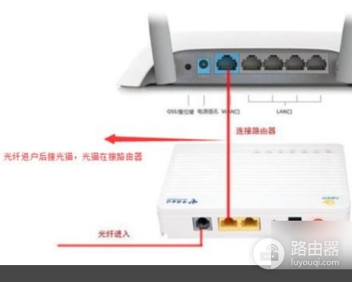 路由器怎么连接转换器上(要是猫上连了转换器如何连接路由器)