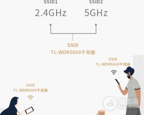 路由器怎么连接转换器上(要是猫上连了转换器如何连接路由器)